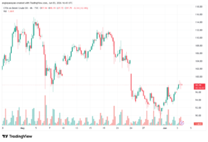 تحليل خام برنت 04-06-2026 BRENT OIL