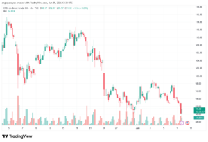 تحليل خام برنت 10-06-2026 BRENT OIL