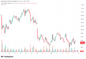 تحليل خام برنت 12-06-2026 BRENT OIL