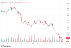 تحليل خام برنت 18-06-2026 BRENT OIL