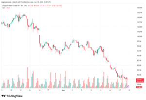 تحليل خام برنت 19-06-2026 BRENT OIL