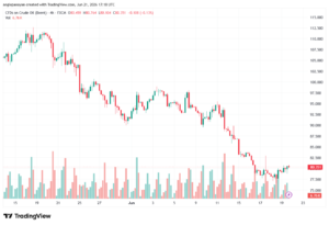 تحليل خام برنت 22-06-2026 BRENT OIL