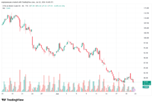 تحليل خام برنت 23-06-2026 BRENT OIL
