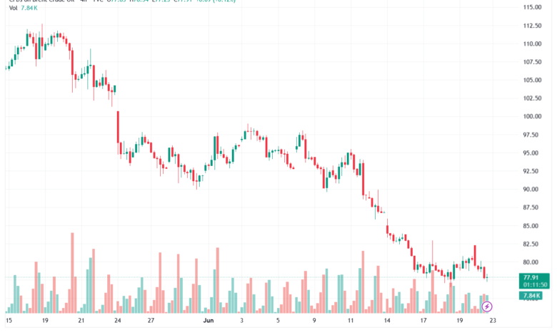 تحليل خام برنت 23-06-2026 BRENT OIL
