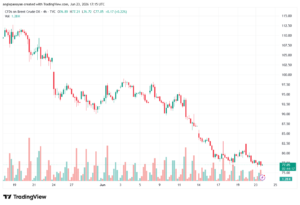 تحليل خام برنت 24-06-2026 BRENT OIL