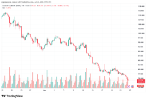 تحليل خام برنت 25-06-2026 BRENT OIL