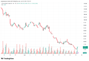 تحليل خام برنت 26-06-2026 BRENT OIL