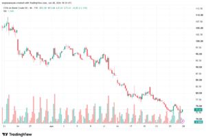 تحليل خام برنت 29-06-2026 BRENT OIL