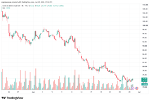 تحليل خام برنت 30-06-2026 BRENT OIL