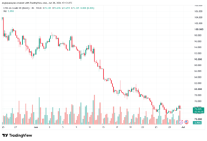 تحليل خام برنت 01-07-2026 BRENT OIL