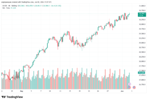 تحليل مؤشر ناسداك الفني US100-NASDAQ-03-06-2026