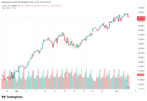 تحليل مؤشر ناسداك الفني US100-NASDAQ-04-06-2026
