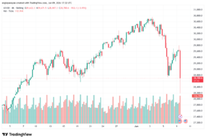 تحليل مؤشر ناسداك الفني US100-NASDAQ-10-06-2026