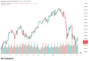 تحليل مؤشر ناسداك الفني US100-NASDAQ-12-06-2026