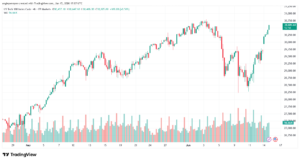 تحليل مؤشر ناسداك الفني US100-NASDAQ-16-06-2026