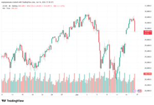 تحليل مؤشر ناسداك الفني US100-NASDAQ-17-06-2026