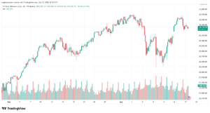 تحليل مؤشر ناسداك الفني US100-NASDAQ-18-06-2026
