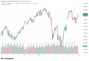 تحليل مؤشر ناسداك الفني US100-NASDAQ-19-06-2026