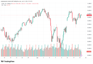 تحليل مؤشر ناسداك الفني US100-NASDAQ-22-06-2026