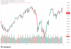 تحليل مؤشر ناسداك الفني US100-NASDAQ-23-06-2026