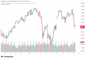 تحليل مؤشر ناسداك الفني US100-NASDAQ-24-06-2026
