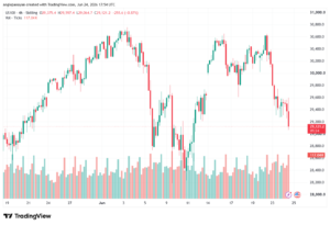 تحليل مؤشر ناسداك الفني US100-NASDAQ-25-06-2026