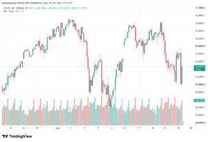 تحليل مؤشر ناسداك الفني US100-NASDAQ-26-06-2026