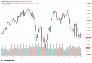 تحليل مؤشر ناسداك الفني US100-NASDAQ-29-06-2026