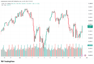 تحليل مؤشر ناسداك الفني US100-NASDAQ-30-06-2026