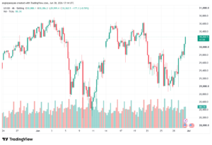 تحليل مؤشر ناسداك الفني US100-NASDAQ-01-07-2026