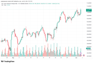 تحليل مؤشر داو جونز US30 DOW JONES-03-06-2026
