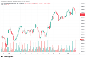 تحليل مؤشر داو جونز US30 DOW JONES-04-06-2026