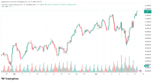 تحليل مؤشر داو جونز US30 DOW JONES-16-06-2026