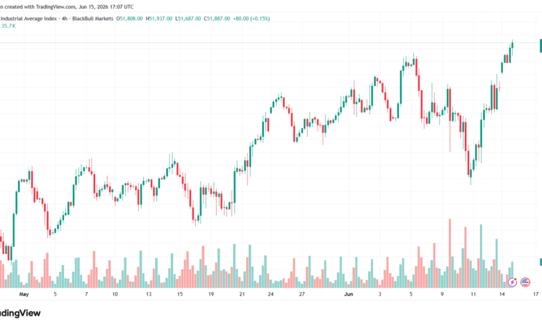 تحليل مؤشر داو جونز US30 DOW JONES-16-06-2026