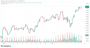 تحليل مؤشر داو جونز US30 DOW JONES-18-06-2026