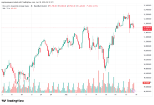 تحليل مؤشر داو جونز US30 DOW JONES-19-06-2026