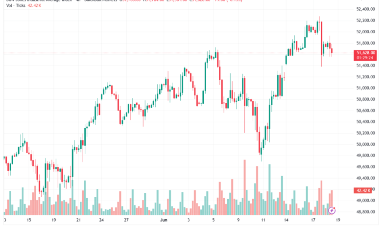 تحليل مؤشر داو جونز US30 DOW JONES-19-06-2026