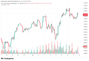 تحليل مؤشر داو جونز US30 DOW JONES-23-06-2026