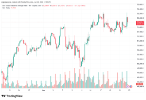 تحليل مؤشر داو جونز US30 DOW JONES-25-06-2026