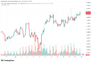 تحليل مؤشر داو جونز US30 DOW JONES-01-07-2026