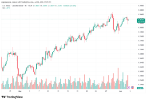 تحليل-USDCAD-03-06-2026