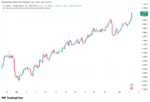 تحليل-USDCAD-04-06-2026