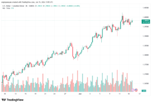 تحليل USDCAD-16-06-2026