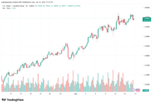 تحليل USDCAD-17-06-2026