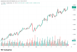 تحليل USDCAD-18-06-2026
