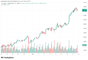 تحليل USDCAD-23-06-2026