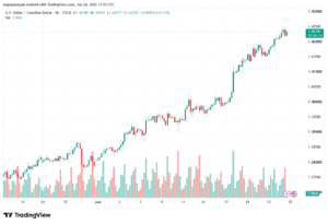 تحليل USDCAD-25-06-2026