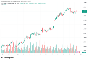تحليل USDCAD-30-06-2026