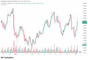 تحليل-USDCHF-02-06-2026