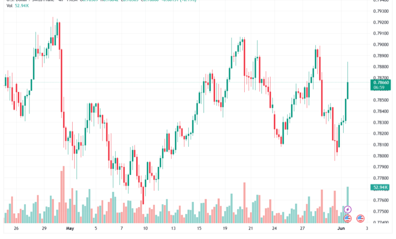 تحليل-USDCHF-02-06-2026